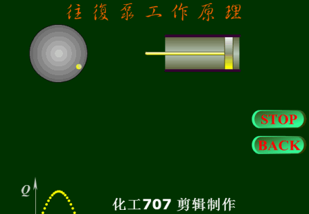 動(dòng)畫演示各種泵的工作原理及性能特點(diǎn)