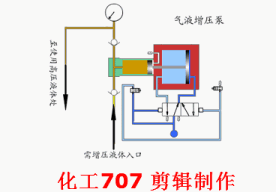 動(dòng)畫演示各種泵的工作原理及性能特點(diǎn)